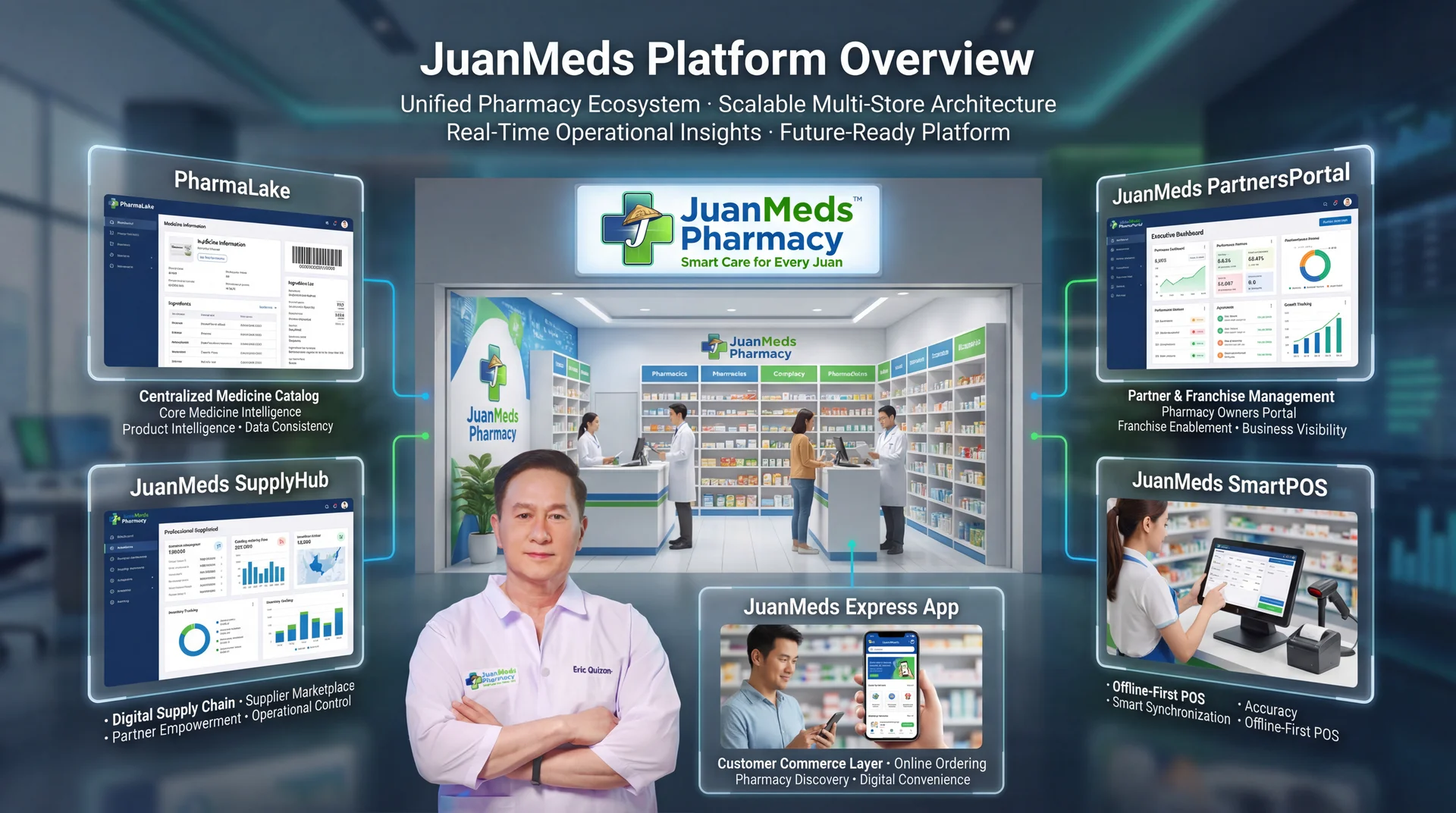 PharmaLake: Our New Solution to Normalize Pharmacy Data